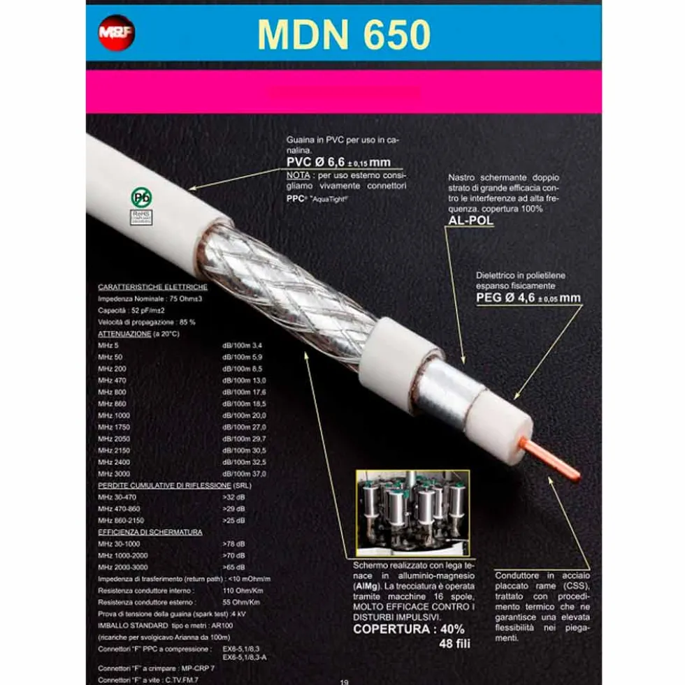 Cavo tv coassiale Messi e Paoloni MDN650 mm.6,6 Classe B mt.100