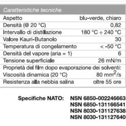 CRC ARMI Lubrificante spray protettivo anticorrosivo per armi ml.100