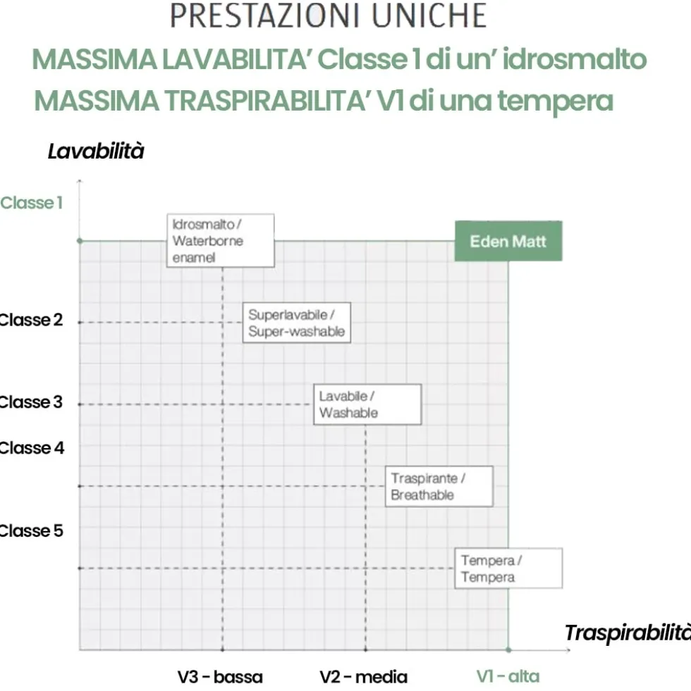 Idropittura idrosmalto all' acqua ultra opaco multisuperficie COLSAM EDEN MATT COLORIFICIO SAMMARINESE