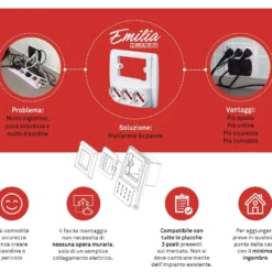 Multipresa da parete ROSI EMILIA SMART bianca 4 prese italiane bivalenti 10/16 amp