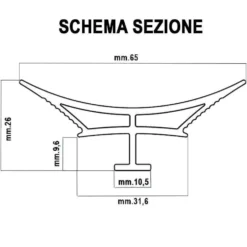 Profilo igienico a sguscio "MAGNUM" in pvc rigido bianco mm.65 x mt.2 per pavimenti e sanitari