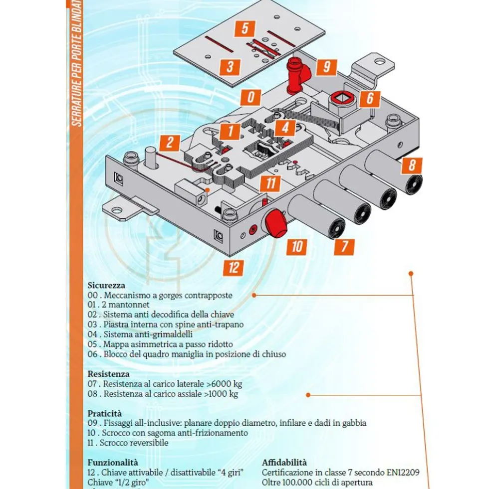 Serratura doppia mappa MOIA AP914D/AP914S E.63 P.26 sostit. AUNO