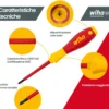 Set cacciaviti isolati VDE professionali da elettricista WIHA 00834 pz.7