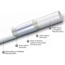 Tubo multistrato coibentato NICOLL System dm.16 x 2 rotolo 50 mt.