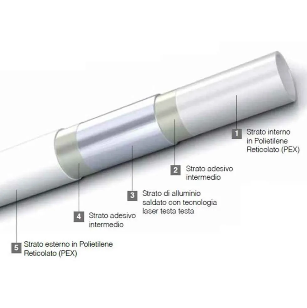 Tubo multistrato coibentato NICOLL System dm.16 x 2 rotolo 50 mt.